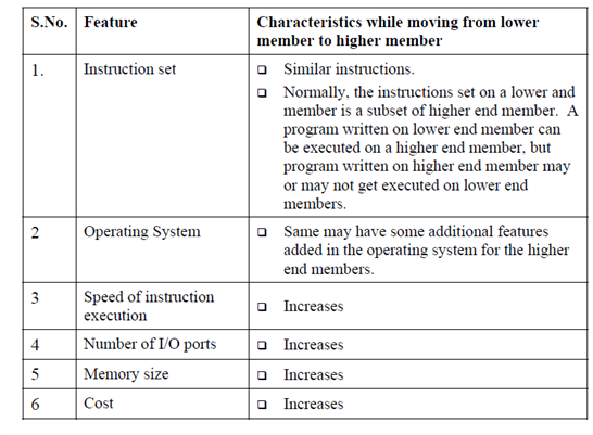 major-characteristics-of-a-computer-family-computer-engineering